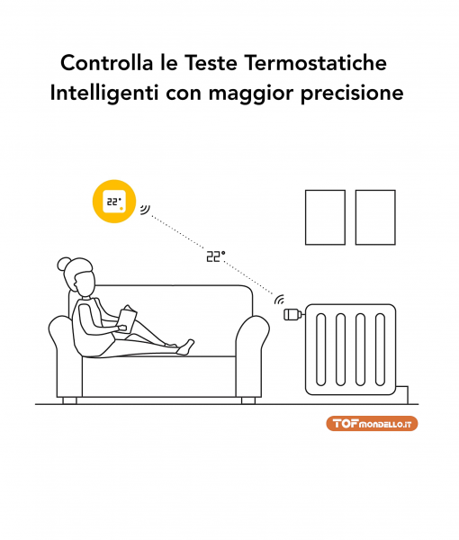 TADO Sensore Di Temperatura Wireless + Testa Termostatica